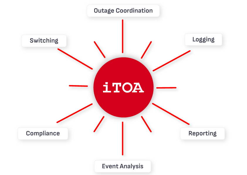 iTOA Platform